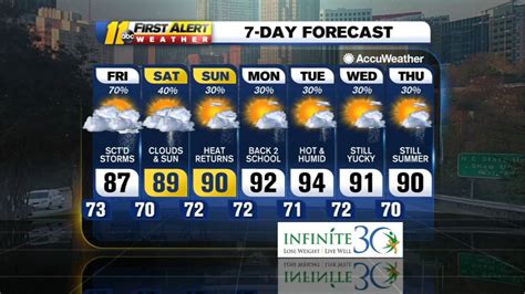 Get the most up to date Raleigh weather 7 day & hourly forecast from the CBS 17 weather team. . 10day forecast raleigh nc